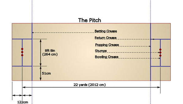 height is football pitch football pitch dimensions. height is football pitch