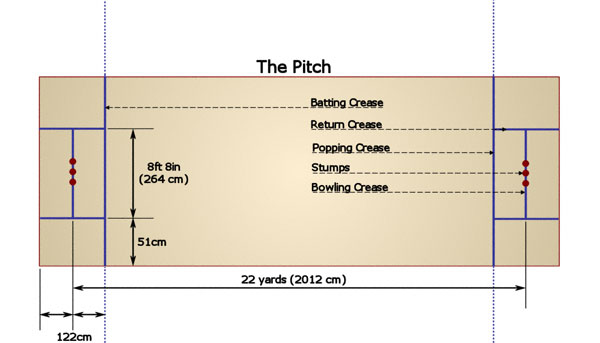 football pitch dimensions. height is football pitch